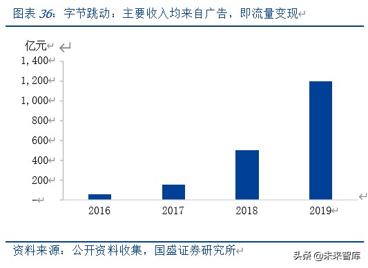 私域电商行业专题报告之中国有赞深度解析