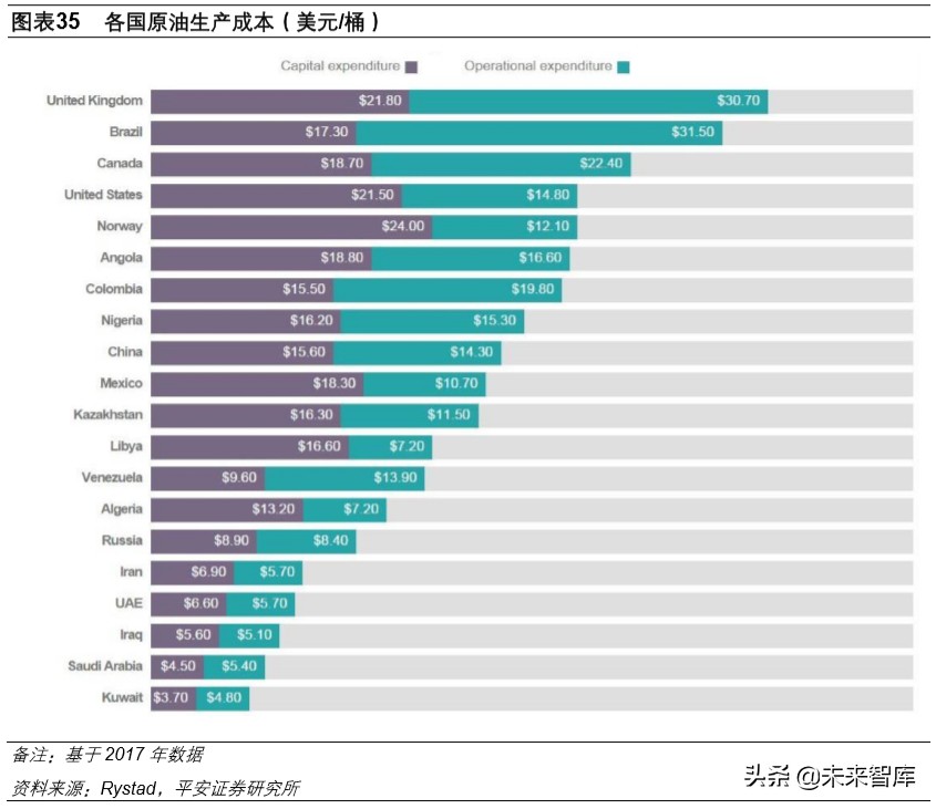 石油行业深度报告：战国时代，国际政治视角下的原油市场