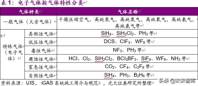 电子特气行业深度报告：国产化迎历史性机遇
