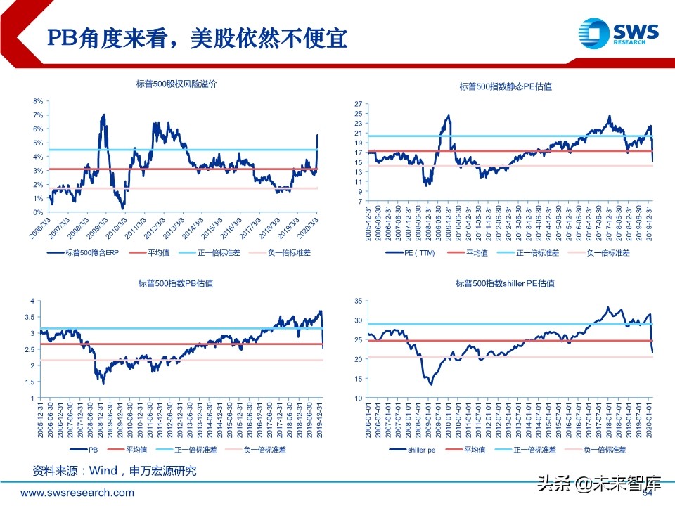 2020年春季全球資產(chǎn)配置投資策略：斗轉(zhuǎn)，星移
