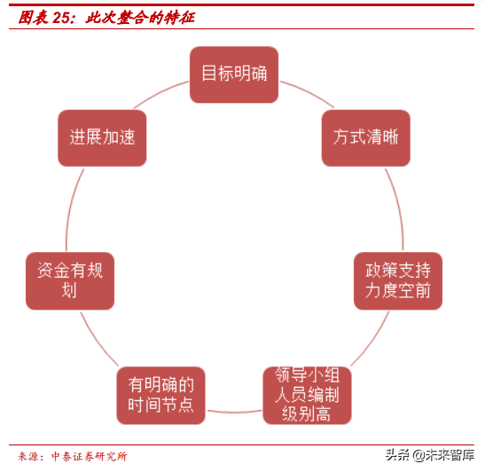 广电行业研究：全国一网加速推进，ABC456带来新机遇
