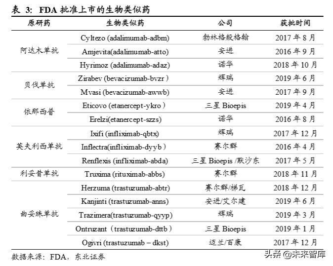 生物医药专题之单抗行业深度报告：综述篇