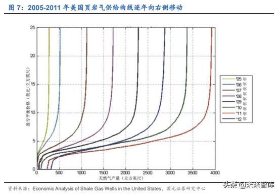 油服设备专题：页岩气压裂设备行业深度研究