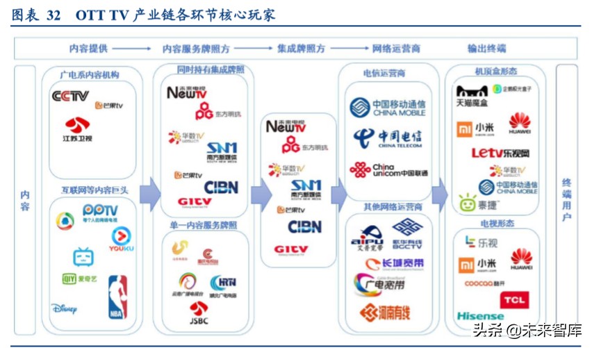 视频流媒体行业中美对标分析：迎来5G周期黄金时代
