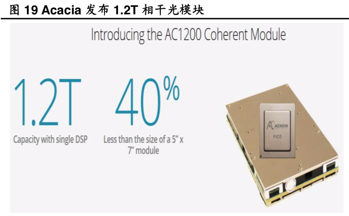 光模块行业深度报告：两个逻辑，三个市场