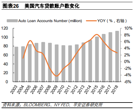 汽车金融：汽车零售贷款市场专题报告