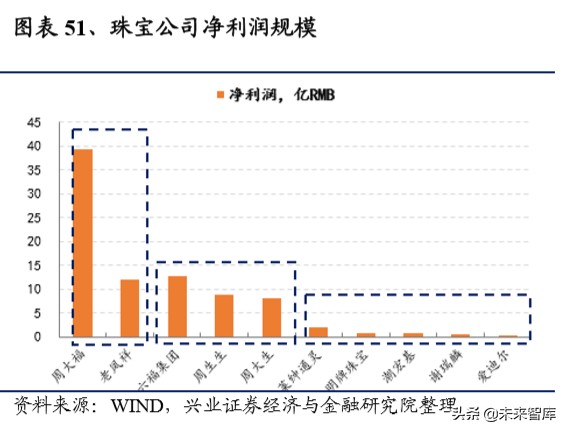 港资珠宝专题报告：塑造年轻品牌，拥抱新生代