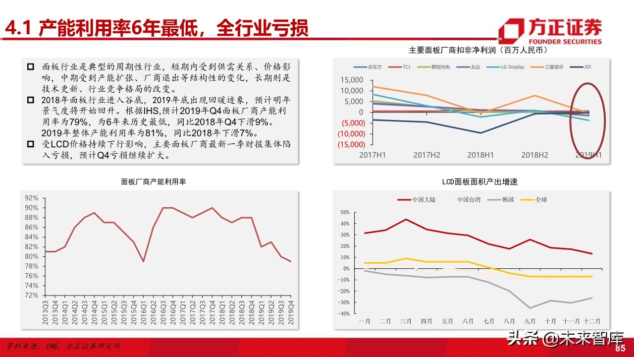 电子行业深度研究与2020投资策略：5G百花齐放（101页）