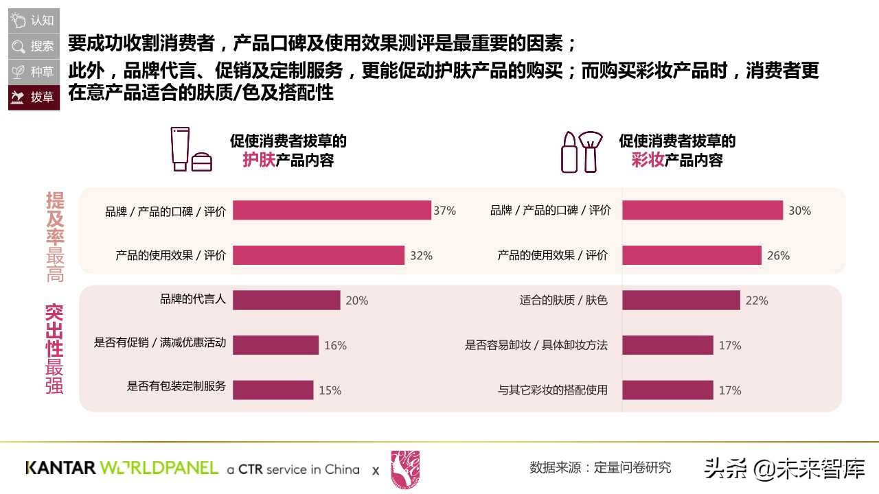 中國美妝消費者購買習慣與需求洞察白皮書