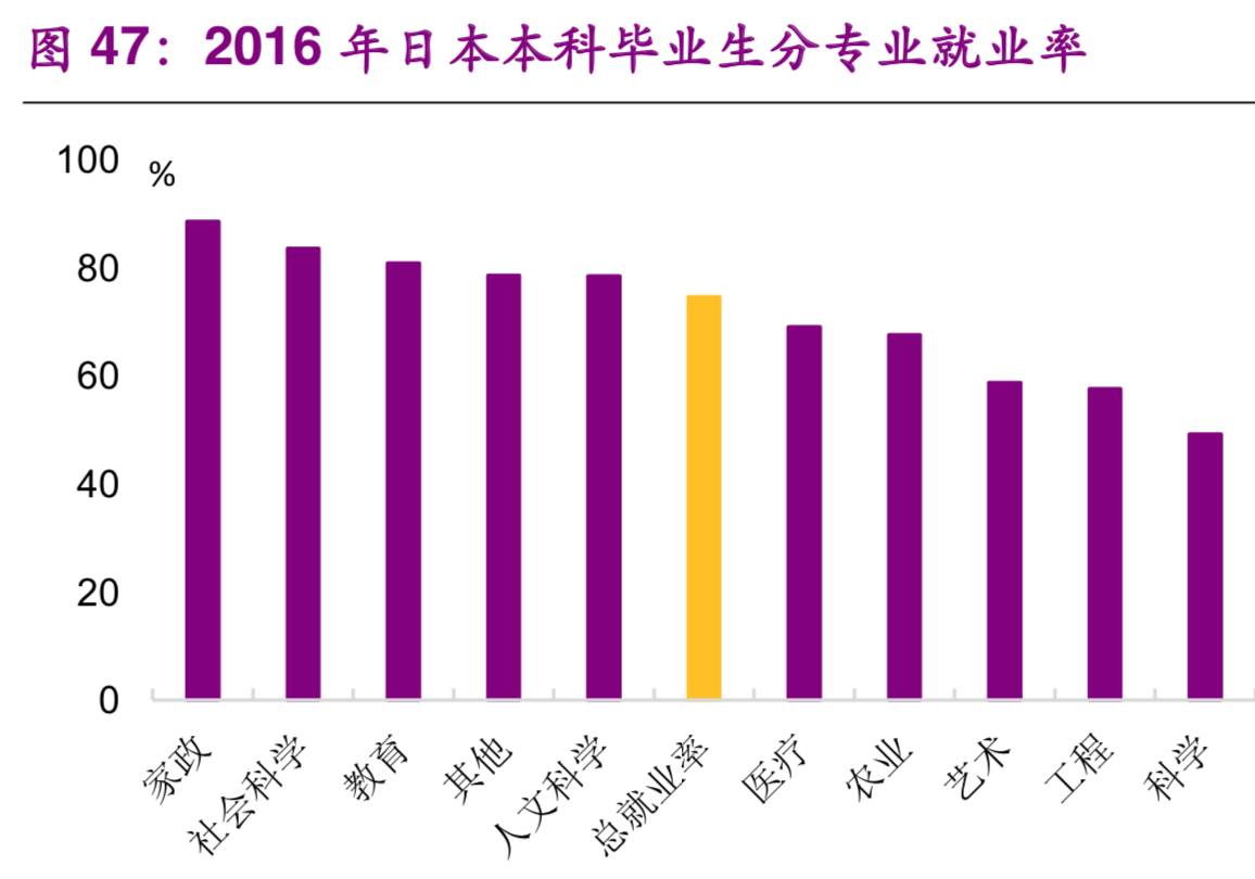 大学生就业专题研究：就业不是难，是期望过高