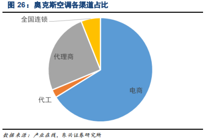 家电行业专题报告：品牌策略从单一到多元的必经之路
