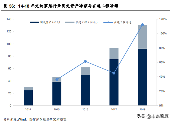 定制家居行业专题报告：竞争格局与渠道创新