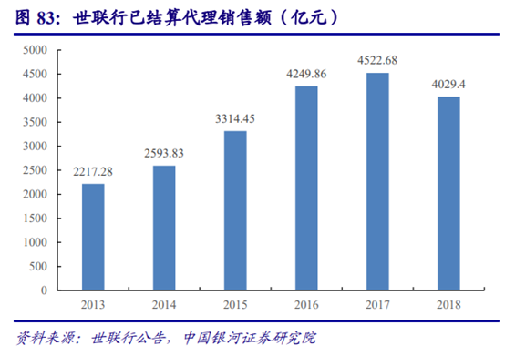 房地产经纪行业深度研究：多业态群雄割据，行业O2O化成趋势