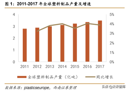 生物降解塑料行业深度研究