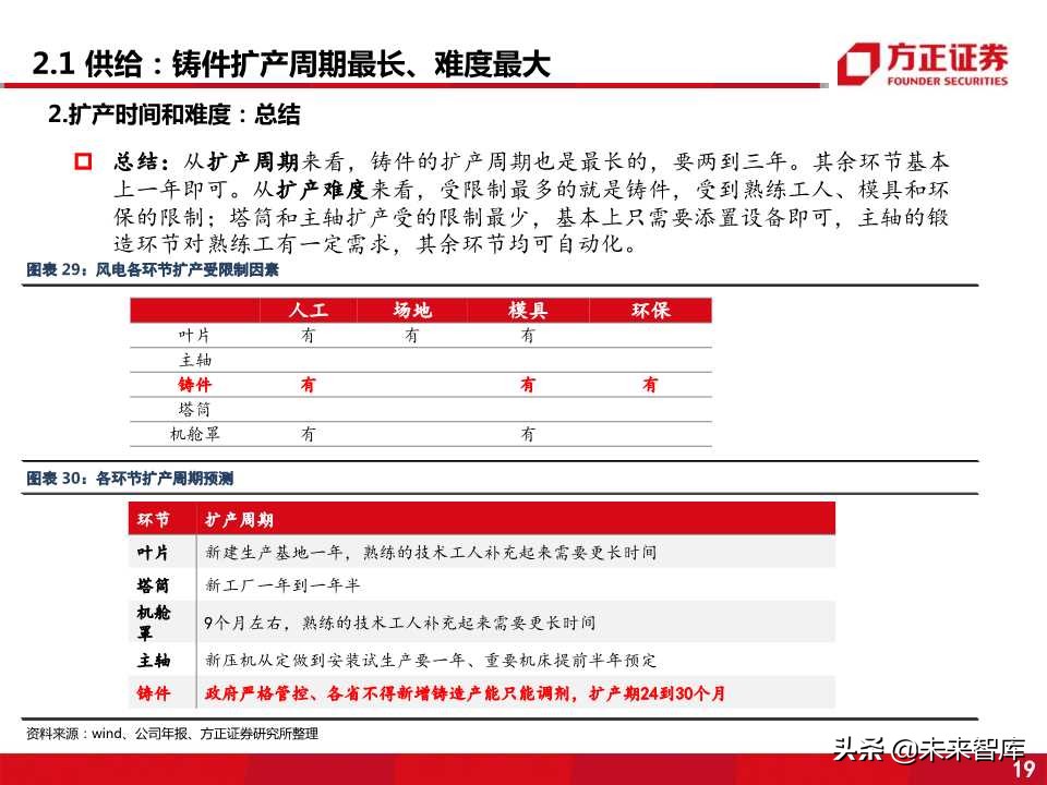 风电零部件产业全景剖析：看好叶片和铸件