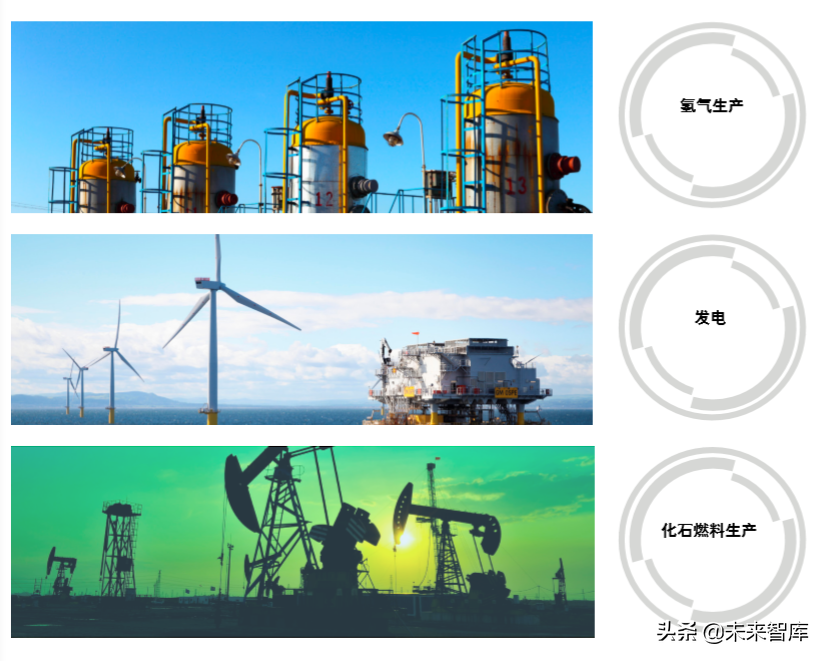 德勤氢能源及燃料电池交通解决方案白皮书（104页）