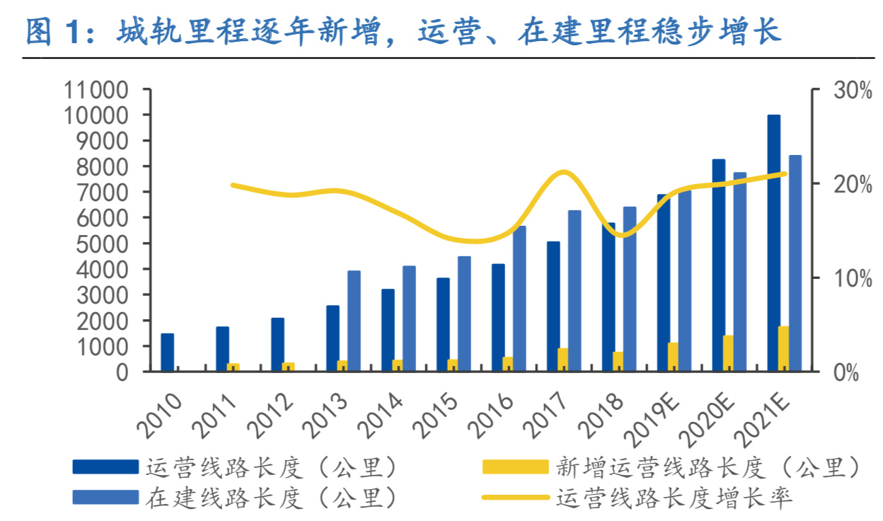城轨信号系统行业深度报告