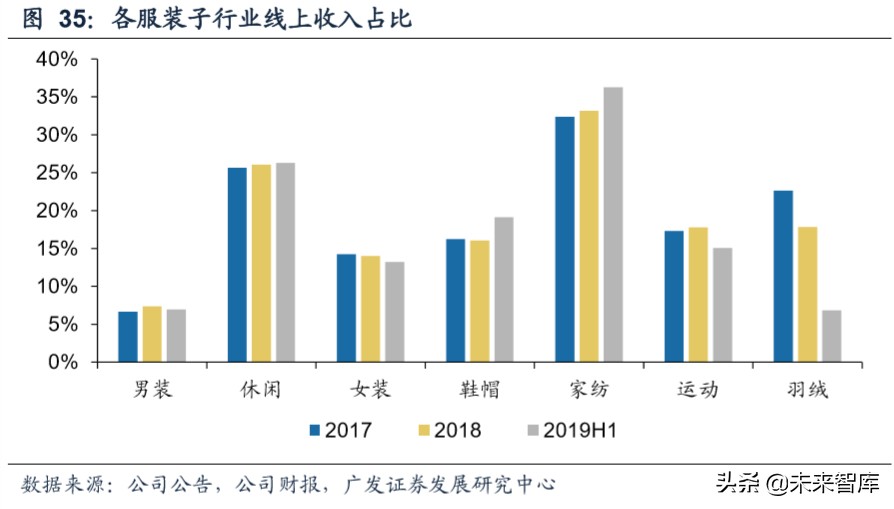商业洞察：从品类角度看我们所处的电商时代