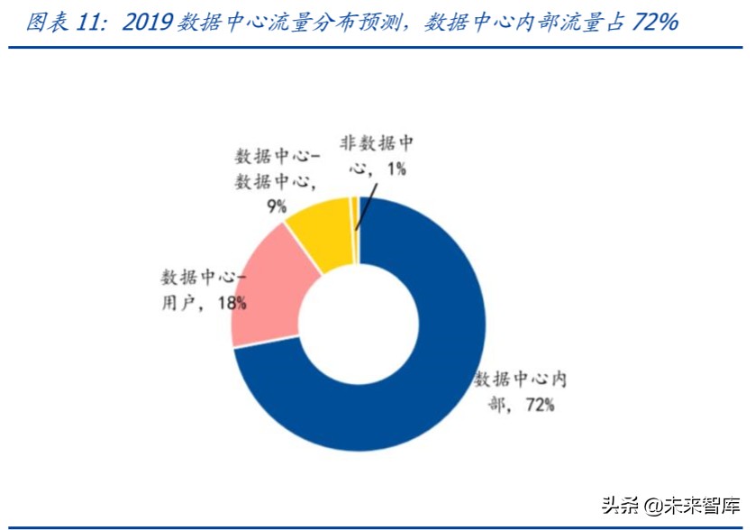 数据中心IDC行业百页洞见：政策、供需与创新的三重共振