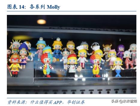 潮流玩具“盲盒”行业深度洞察