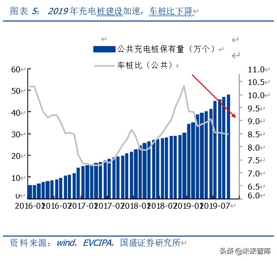新能源汽车充电桩行业深度报告：新基建，新周期