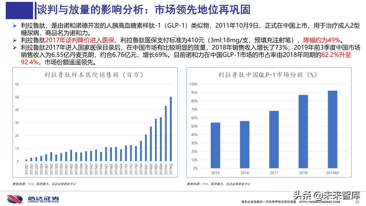 2019医保目录谈判总结与展望