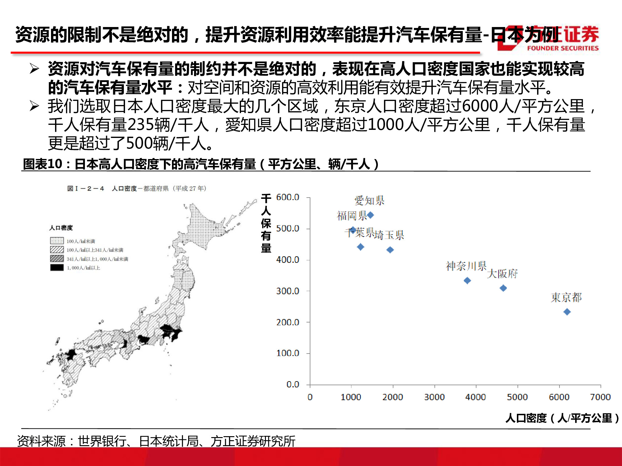 汽车行业研究：中国汽车市场空间究竟还有多大？