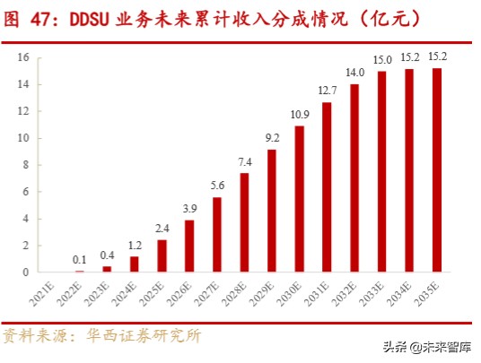 药明康德深度解析：大而强的平台型创新药服务商
