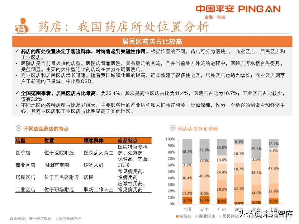 药品零售行业全景解析