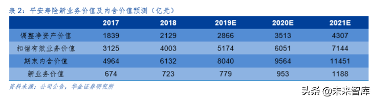 中国平安深度解析：深度分析，九层之台起于累土