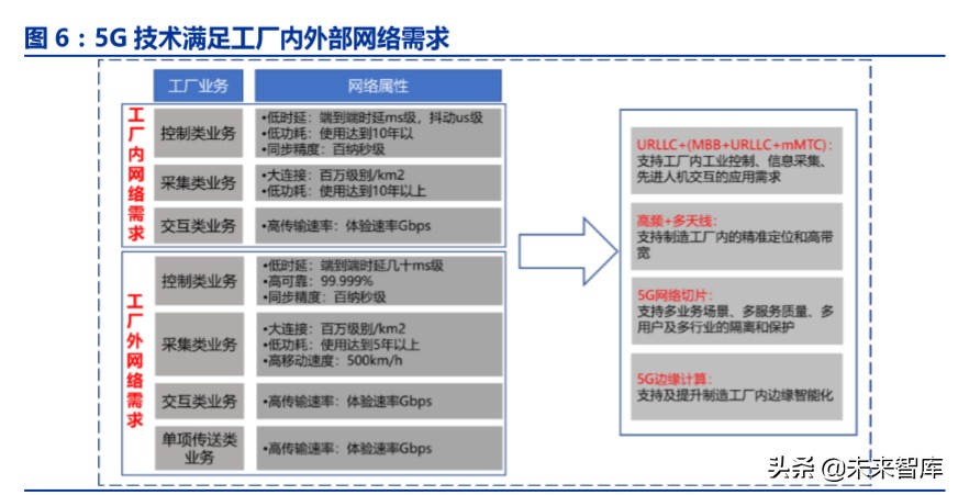 工业互联网深度报告：智能制造之基石，工业互联网投资全景解构