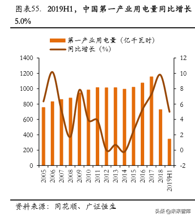 核电行业专题报告之中国广核深度解析