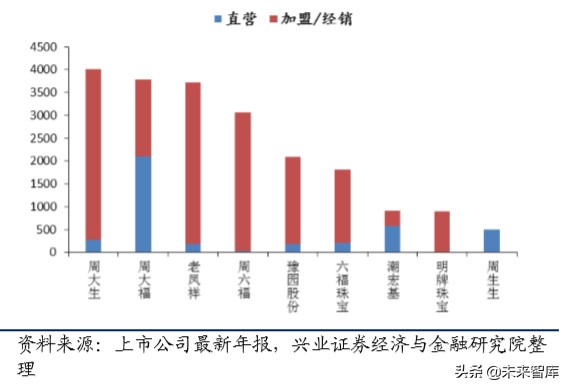港资珠宝专题报告：塑造年轻品牌，拥抱新生代