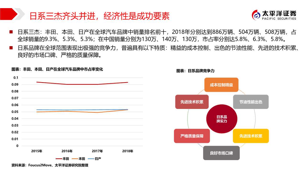 广汽集团专题报告：匠心雕琢，日系腾飞