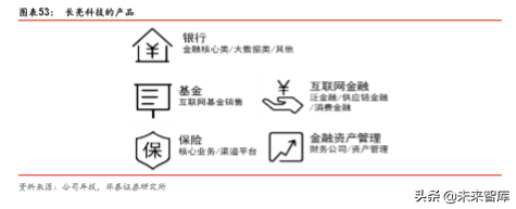 金融科技深度研究：金融IT技术架构演进路径分析（57页）
