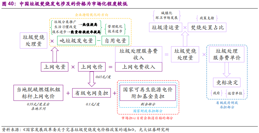 国际环保巨头专题报告：卡万塔，全球垃圾焚烧发电NO.1