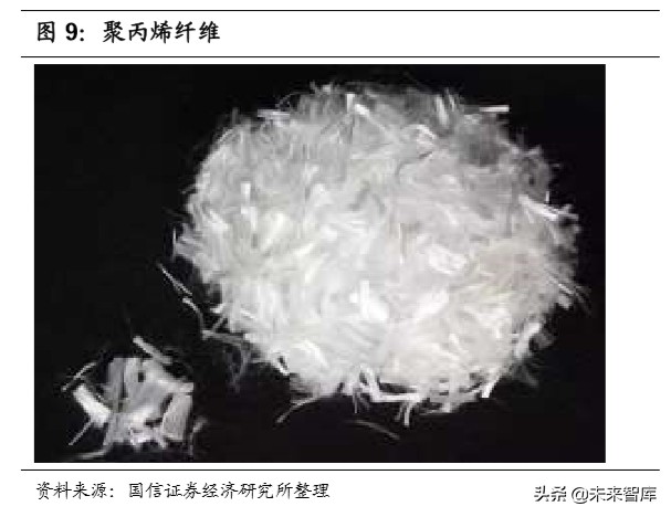 口罩产业链梳理报告：上游化工材料助力口罩战疫