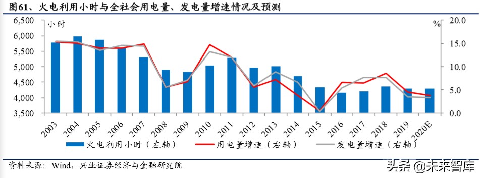 传统电力运营商转型研究：估值因何承压，修复为何将至