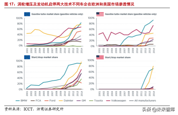 汽车行业专题报告：日欧油耗如何做到5L100km以下？