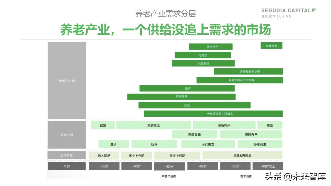 2019年中國城市養(yǎng)老消費(fèi)洞察報(bào)告（62頁）