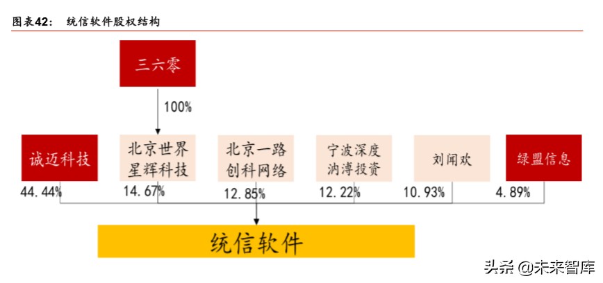 国产芯片及操作系统专题报告：信创根基，国之重器