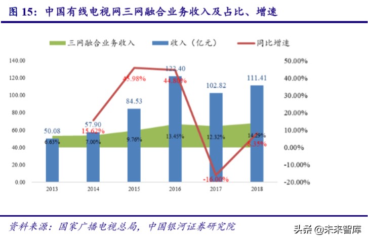 广电行业专题报告：5G时代广电行业的价值重估