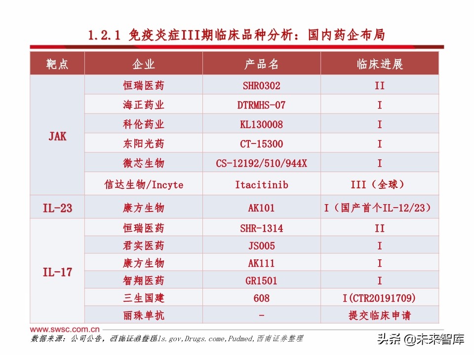 医药行业研发趋势研究：肿瘤和免疫协同，短期PD-1，长期双抗