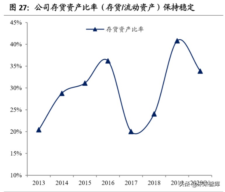 赣锋锂业深度解析：垂直整合的生态系统，静待行业底部反转