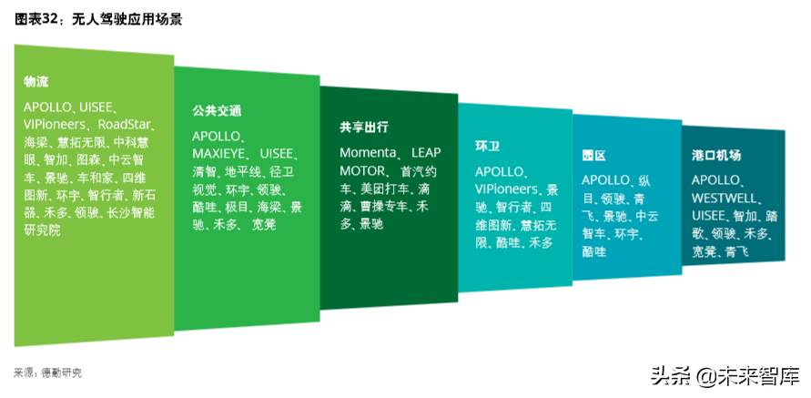 德勤中國(guó)創(chuàng)新生態(tài)發(fā)展報(bào)告2019