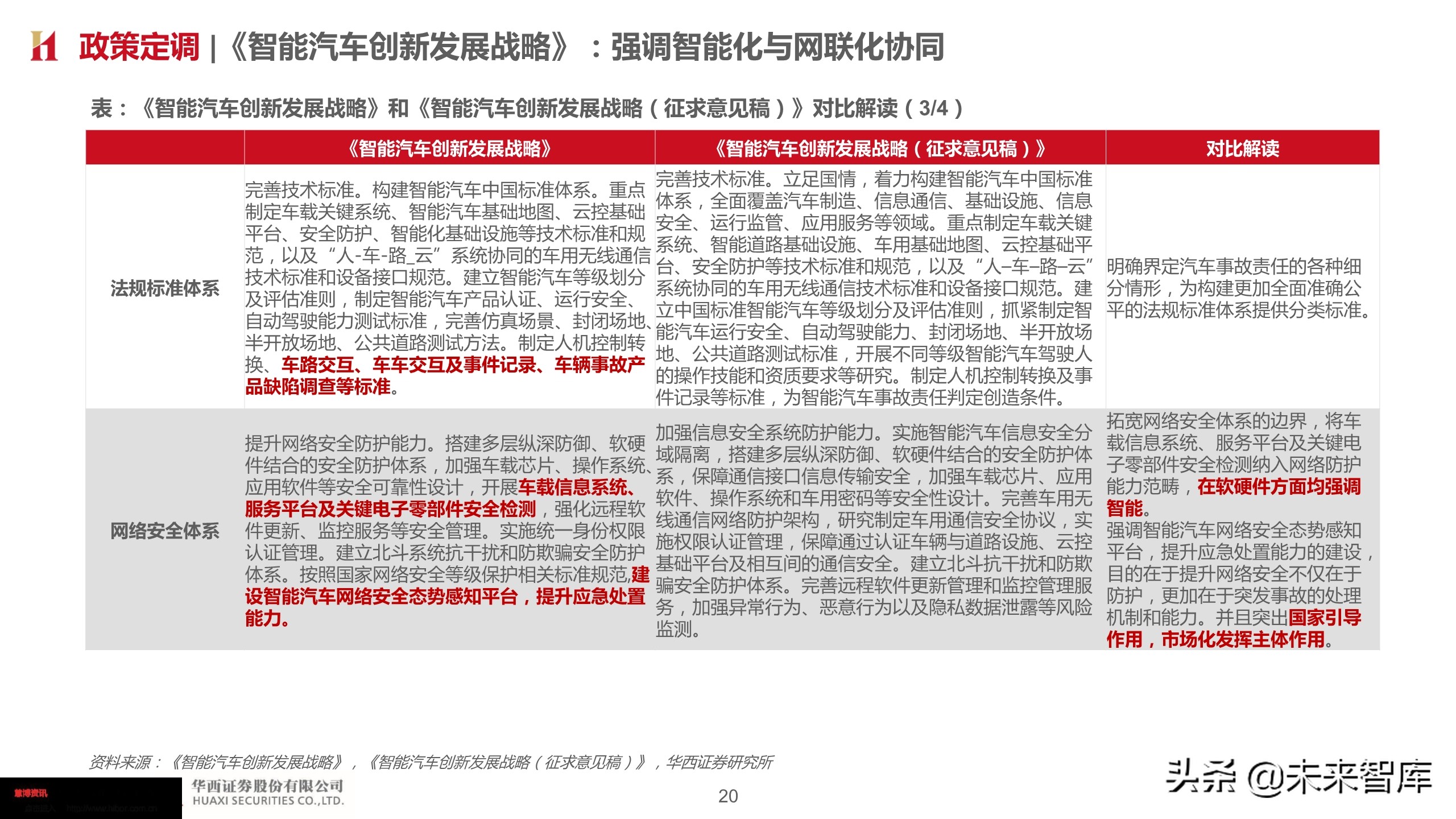 智能汽车深度报告：智能网联势不可挡，把握浪潮