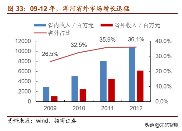 白酒行业专题报告：地产白酒的突围之道