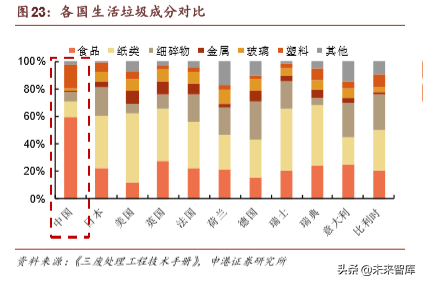 环保行业深度报告：垃圾分类加速大固废整合