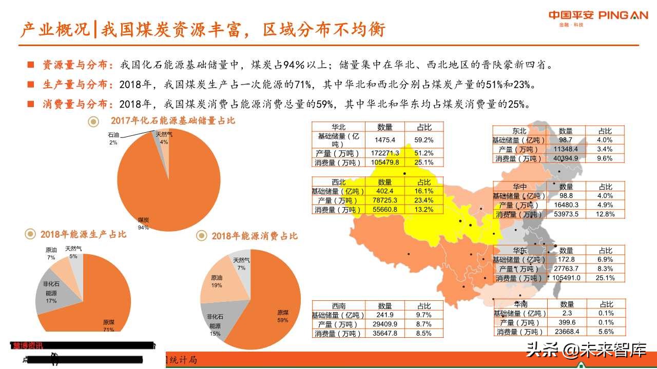 煤炭行业全景解析报告