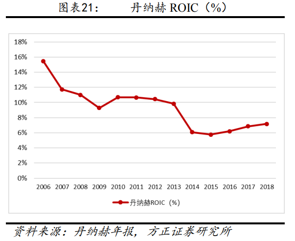 解析“并购之王”丹纳赫成功之路